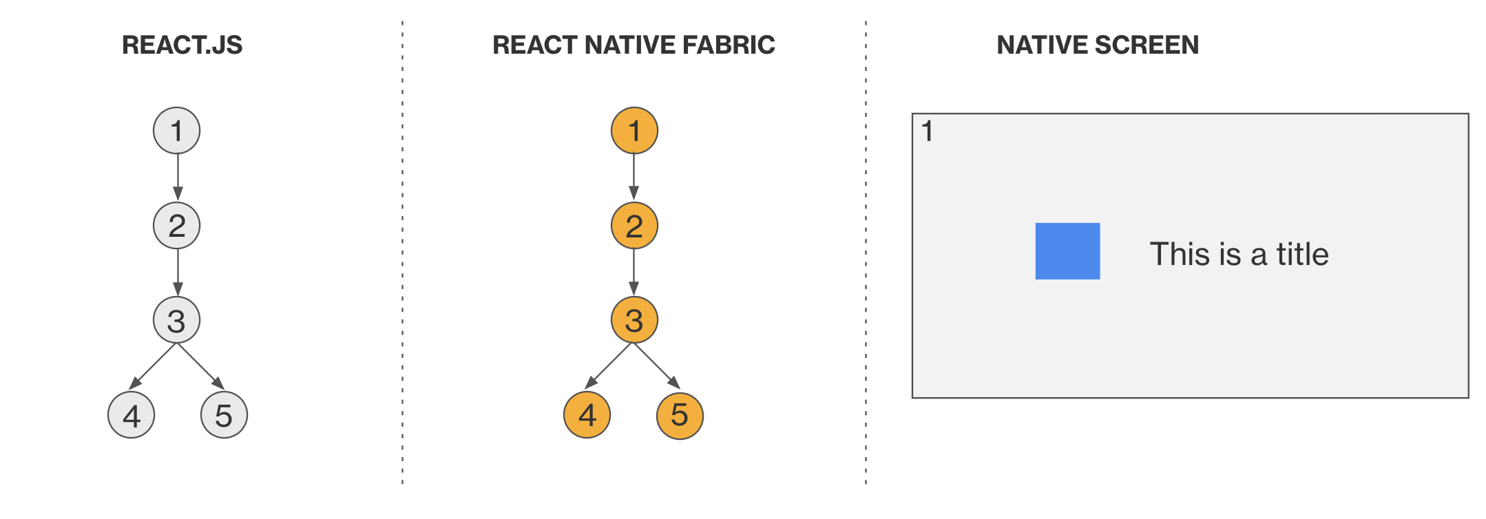 Diagram two